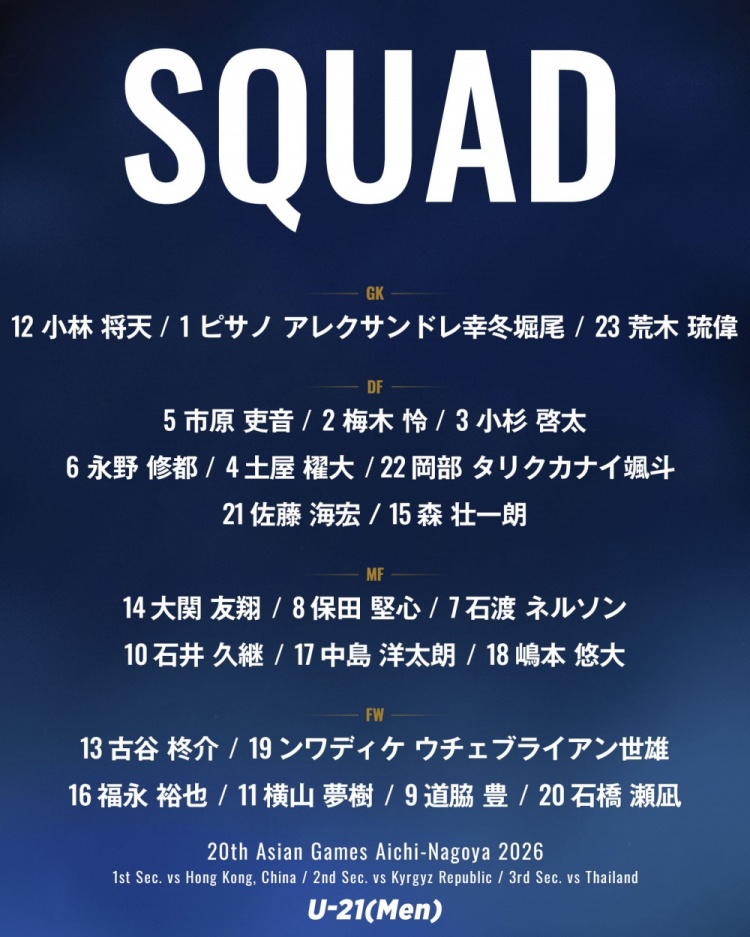 日本U21名单公布:4留洋球员领衔亚运阵容 日本U21名单公布:4留洋球员领衔亚运阵容
