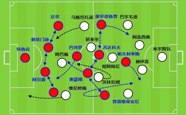 穆里尼奥回归皇马启动欧冠翻盘:姆巴佩防守数据成最大短板 穆里尼奥回归皇马启动欧冠翻盘:姆巴佩防守数据成最大短板