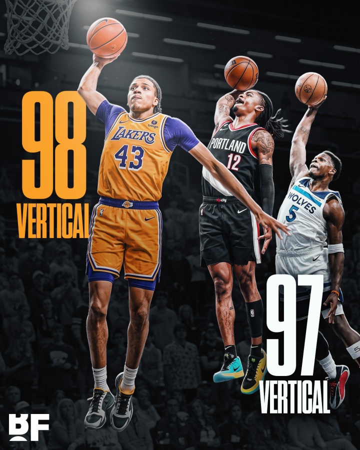 2K纵跳数值出炉:独行侠次轮秀99第一 湖人24号秀98超莫兰特
