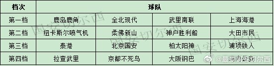 博主推演亚冠精英联赛抽签 中超球队联赛阶段不碰日本球队