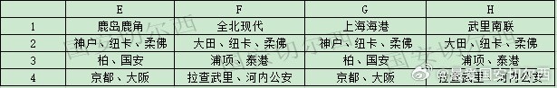 博主推演亚冠精英联赛抽签 中超球队联赛阶段不碰日本球队