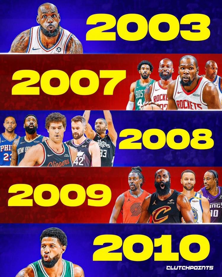2010届或更早仅剩15人存活,2003届只剩詹姆斯 2010届或更早仅剩15人存活,2003届只剩詹姆斯