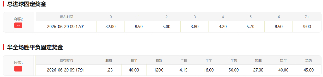 法国VS伊拉克前瞻：净胜球+历史纪录，姆巴佩迎双收割良机